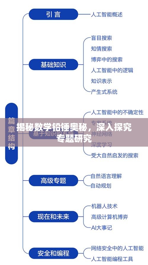 揭秘数学铅锤奥秘，深入探究专题研究