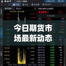今日期货市场最新动态与消息深度解读