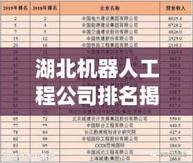 湖北机器人工程公司排名揭晓，最新榜单，权威榜单！