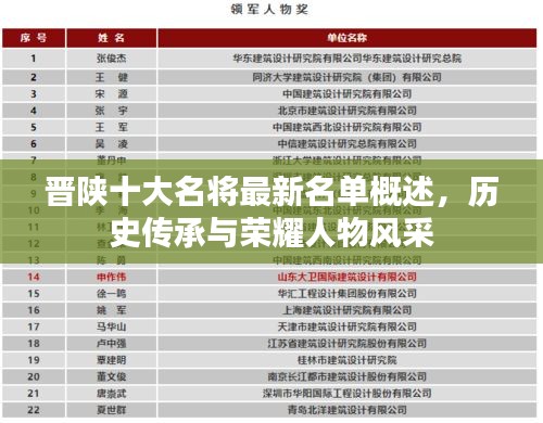 晋陕十大名将最新名单概述，历史传承与荣耀人物风采