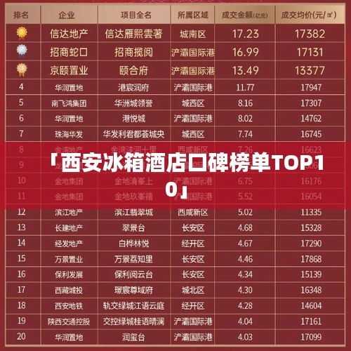 「西安冰箱酒店口碑榜单TOP10」
