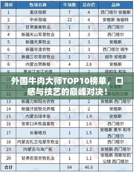外国牛肉大师TOP10榜单，口感与技艺的巅峰对决！