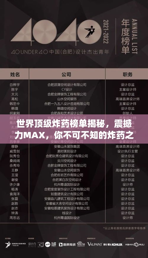 世界顶级炸药榜单揭秘，震撼力MAX，你不可不知的炸药之王！