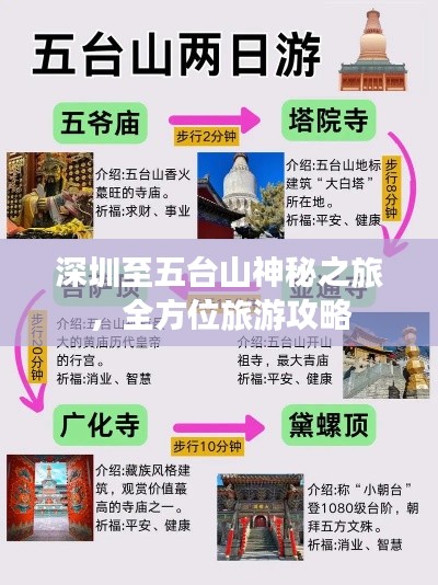 深圳至五台山神秘之旅，全方位旅游攻略