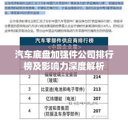 汽车底盘加强件公司排行榜及影响力深度解析