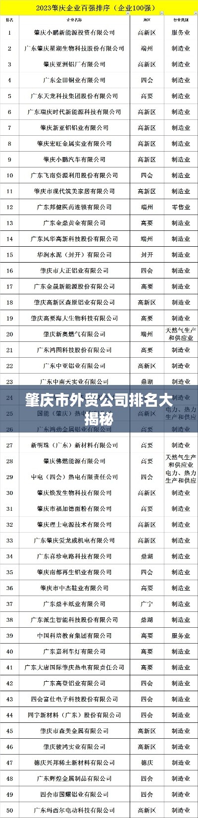 肇庆市外贸公司排名大揭秘