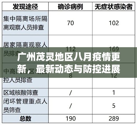 广州茂灵地区八月疫情更新，最新动态与防控进展