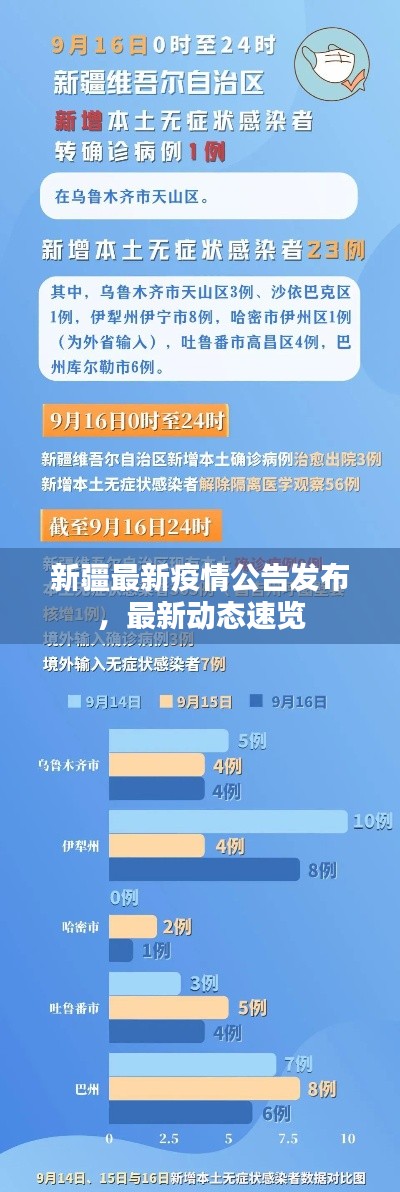 新疆最新疫情公告发布，最新动态速览