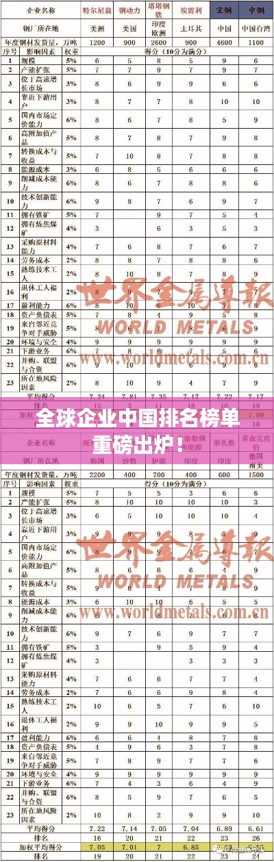 全球企业中国排名榜单重磅出炉！