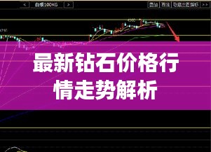 最新钻石价格行情走势解析