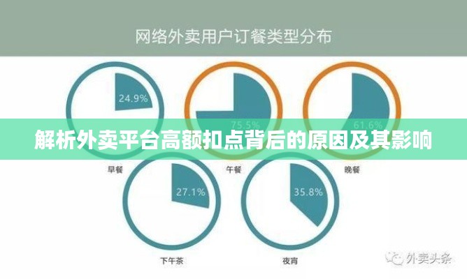 解析外卖平台高额扣点背后的原因及其影响