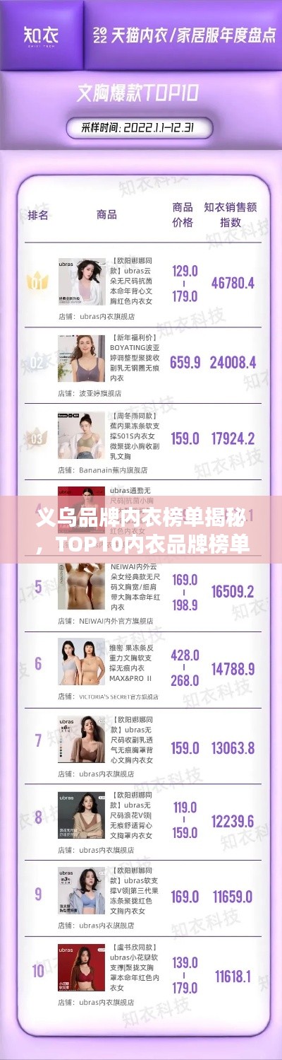 义乌品牌内衣榜单揭秘，TOP10内衣品牌榜单出炉！