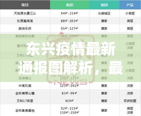 东兴疫情最新通报图解析，最新动态一目了然