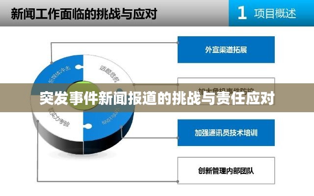 突发事件新闻报道的挑战与责任应对