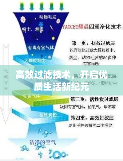 高效过滤技术，开启优质生活新纪元