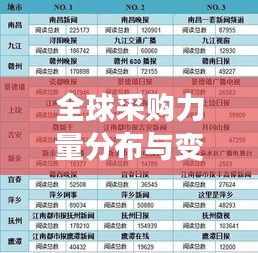 全球采购力量分布与变迁揭秘，买方公司排名榜单重磅出炉！