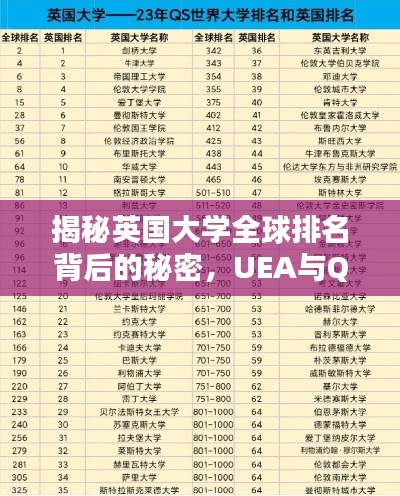 揭秘英国大学全球排名背后的秘密，UEA与QS世界大学排名解析