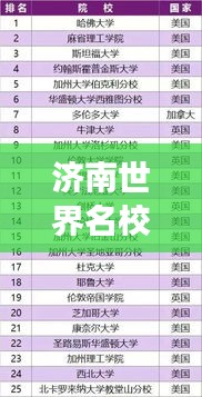 济南世界名校排名榜单揭晓！顶级学府竞争力一览