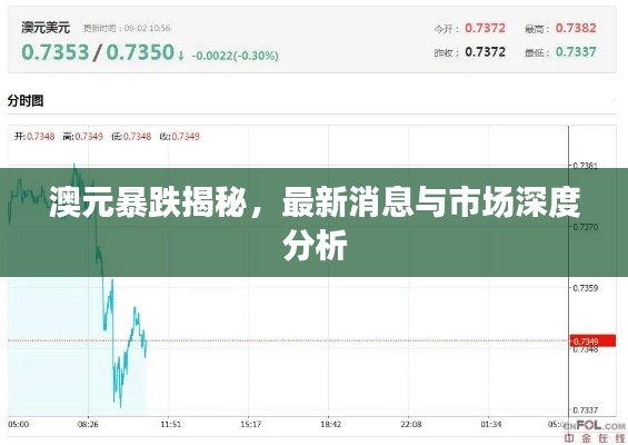 澳元暴跌揭秘，最新消息与市场深度分析