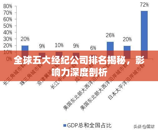 全球五大经纪公司排名揭秘，影响力深度剖析