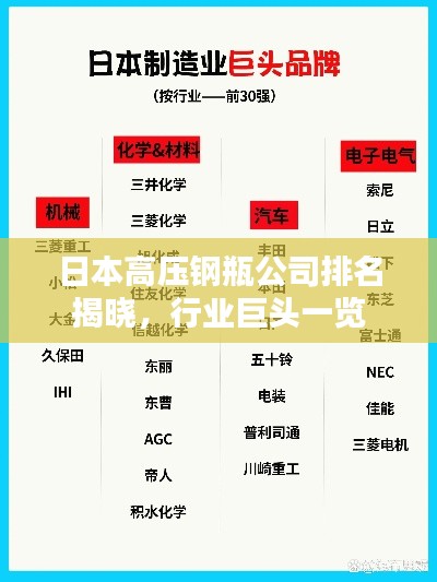 日本高压钢瓶公司排名揭晓，行业巨头一览