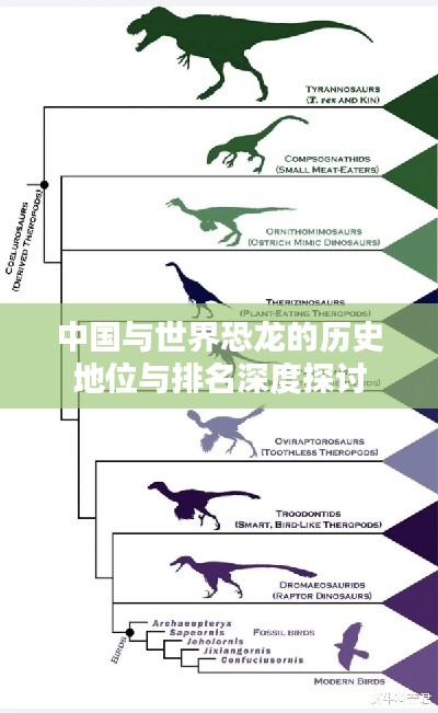 中国与世界恐龙的历史地位与排名深度探讨