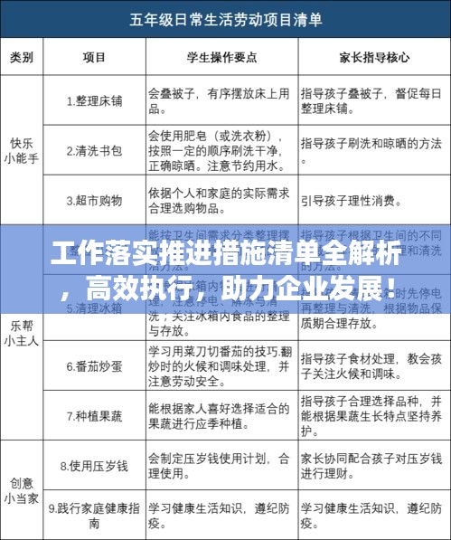 工作落实推进措施清单全解析，高效执行，助力企业发展！