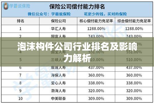 泡沫构件公司行业排名及影响力解析