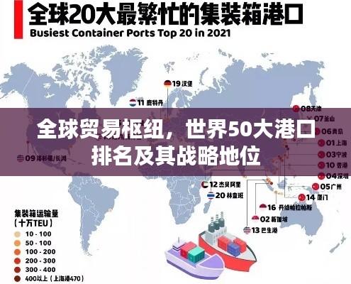 全球贸易枢纽，世界50大港口排名及其战略地位