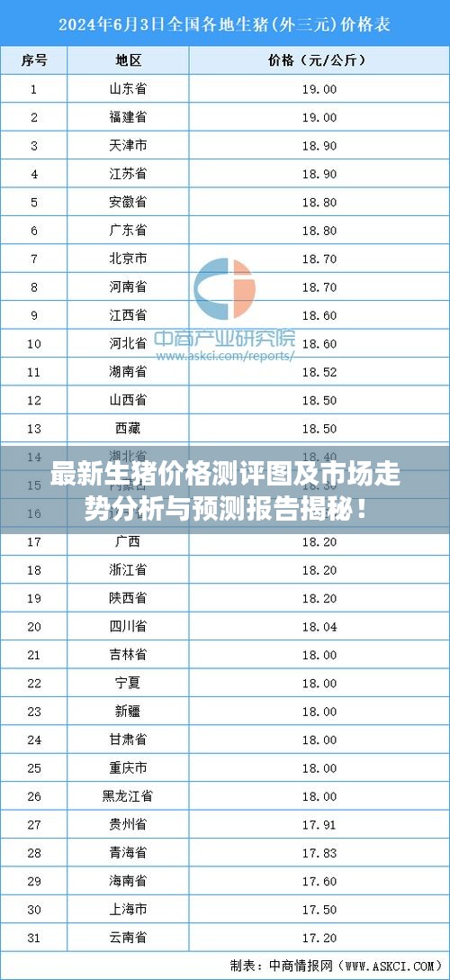 最新生猪价格测评图及市场走势分析与预测报告揭秘！