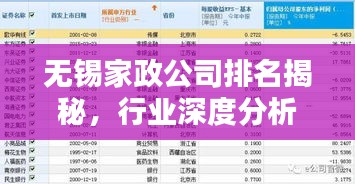 无锡家政公司排名揭秘，行业深度分析！