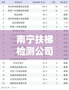 南宁扶梯检测公司排名揭晓，权威机构榜单出炉！