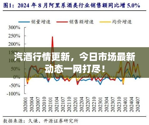 汽酒行情更新，今日市场最新动态一网打尽！