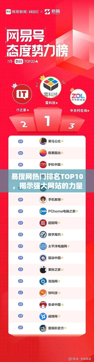 易搜网热门排名TOP10，揭示强大网站的力量与迷人魅力