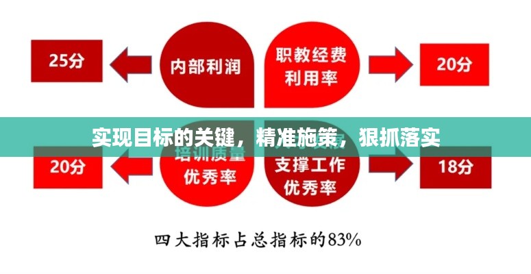 实现目标的关键，精准施策，狠抓落实