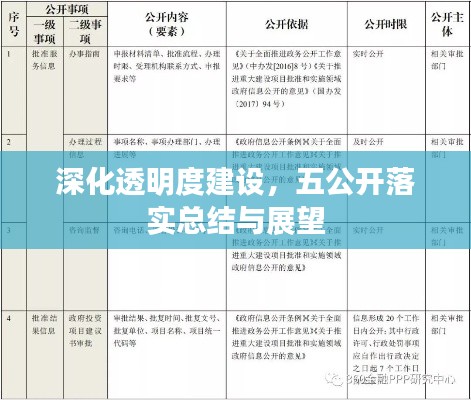 深化透明度建设，五公开落实总结与展望