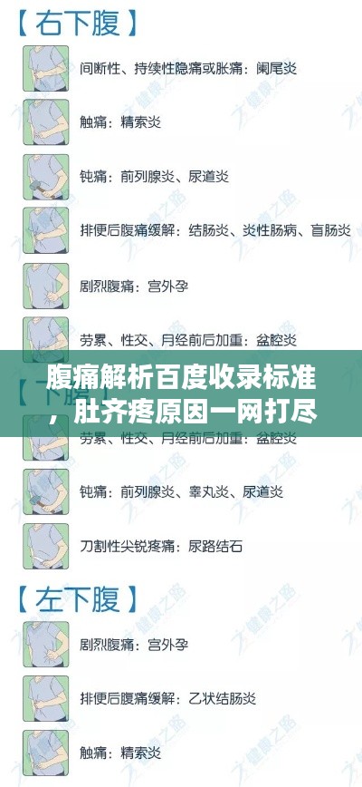 腹痛解析百度收录标准，肚齐疼原因一网打尽！