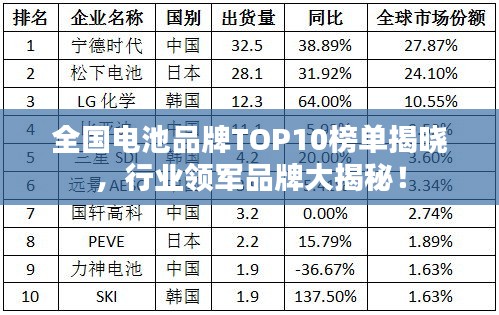 全国电池品牌TOP10榜单揭晓，行业领军品牌大揭秘！