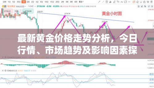 最新黄金价格走势分析，今日行情、市场趋势及影响因素探讨