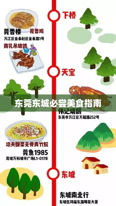 东莞东城必尝美食指南