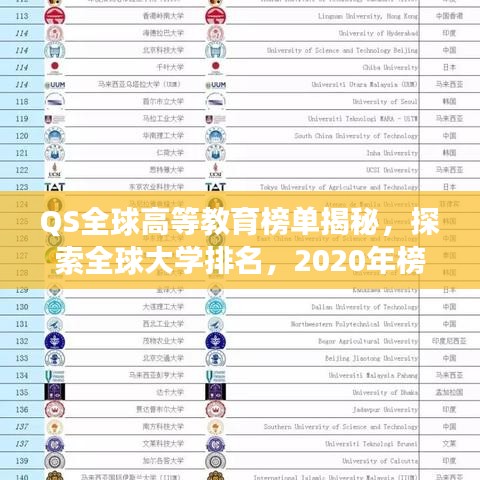 QS全球高等教育榜单揭秘，探索全球大学排名，2020年榜单重磅出炉！