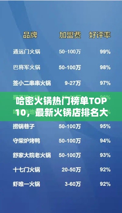 哈密火锅热门榜单TOP10，最新火锅店排名大解密！
