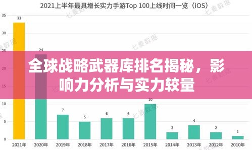 全球战略武器库排名揭秘，影响力分析与实力较量