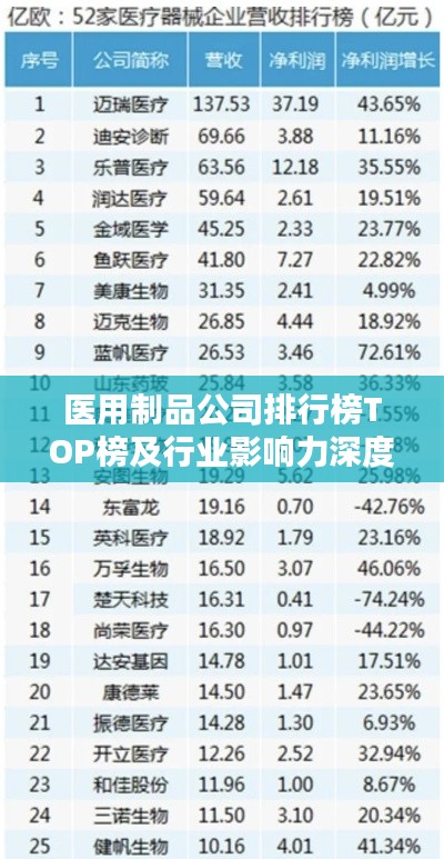 医用制品公司排行榜TOP榜及行业影响力深度解析