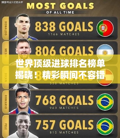 世界顶级进球排名榜单揭晓！精彩瞬间不容错过！