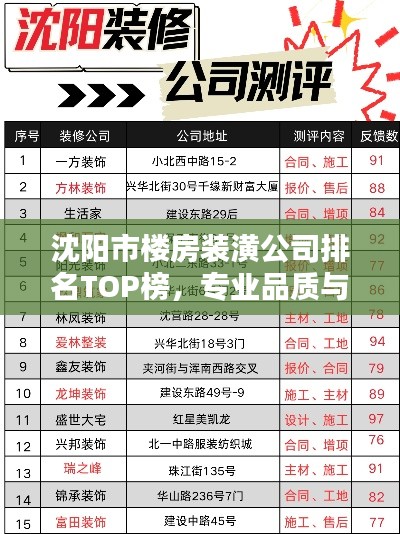 沈阳市楼房装潢公司排名TOP榜，专业品质与信誉并存！